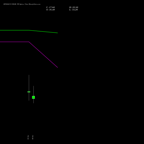 HINDALCO 930.00 PE (PUT) 27 October 2026 options price chart analysis Hindalco Industries Limited 