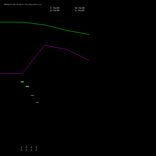 Live HINDALCO 940 PE (PUT) 27 January 2026 options price chart analysis Hindalco Industries Limited 