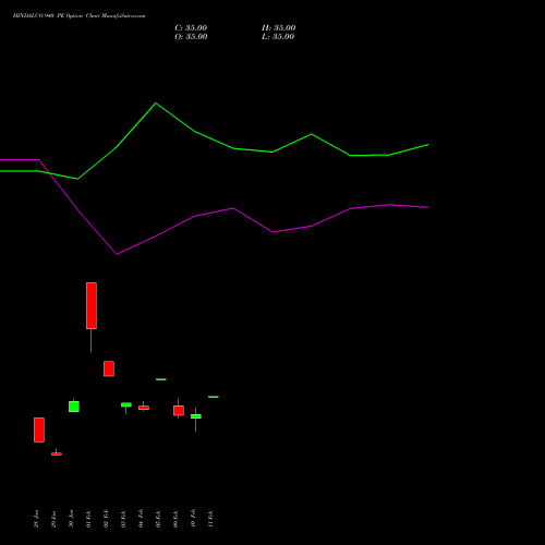 HINDALCO 940 PE (PUT) 30 March 2026 options price chart analysis Hindalco Industries Limited 