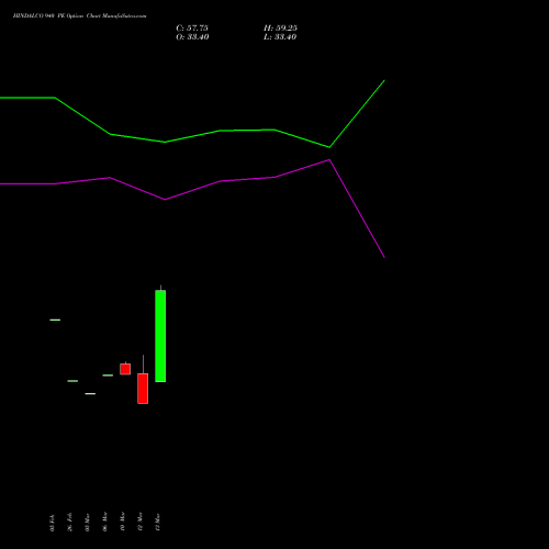 HINDALCO 940 PE (PUT) 28 April 2026 options price chart analysis Hindalco Industries Limited 