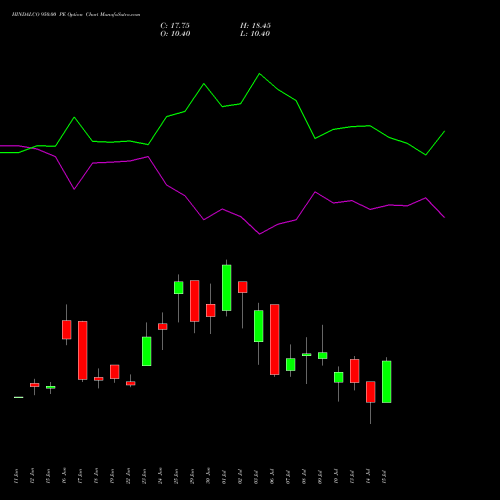 HINDALCO 950.00 PE (PUT) 28 July 2026 options price chart analysis Hindalco Industries Limited 