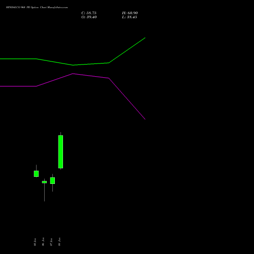 HINDALCO 960 PE (PUT) 27 January 2026 options price chart analysis Hindalco Industries Limited 