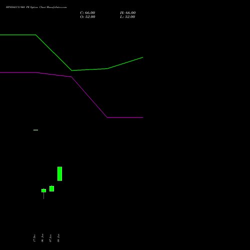 HINDALCO 960 PE (PUT) 24 February 2026 options price chart analysis Hindalco Industries Limited 