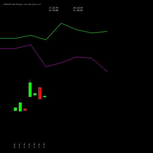 HINDALCO 960 PE (PUT) 28 April 2026 options price chart analysis Hindalco Industries Limited 