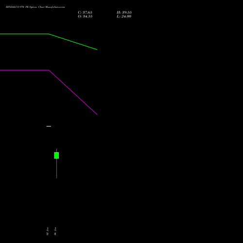 HINDALCO 970 PE (PUT) 27 January 2026 options price chart analysis Hindalco Industries Limited 
