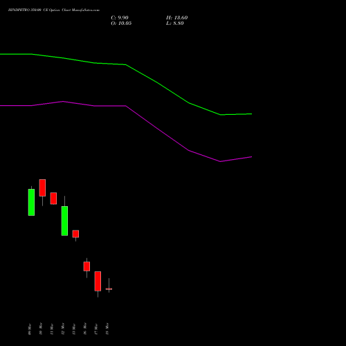 HINDPETRO 350.00 CE (CALL) 30 March 2026 options price chart analysis Hindustan Petroleum Corporation Limited 