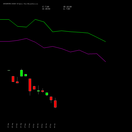 HINDPETRO 350.00 CE (CALL) 29 September 2026 options price chart analysis Hindustan Petroleum Corporation Limited 