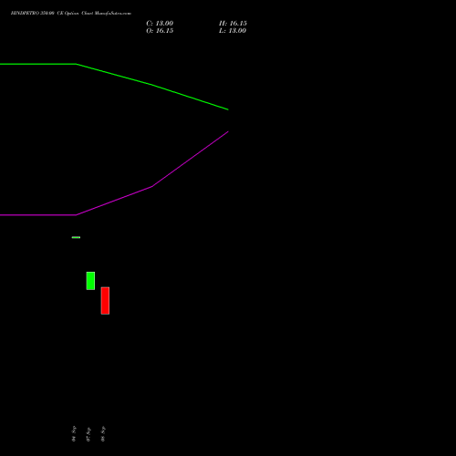 HINDPETRO 350.00 CE (CALL) 27 October 2026 options price chart analysis Hindustan Petroleum Corporation Limited 