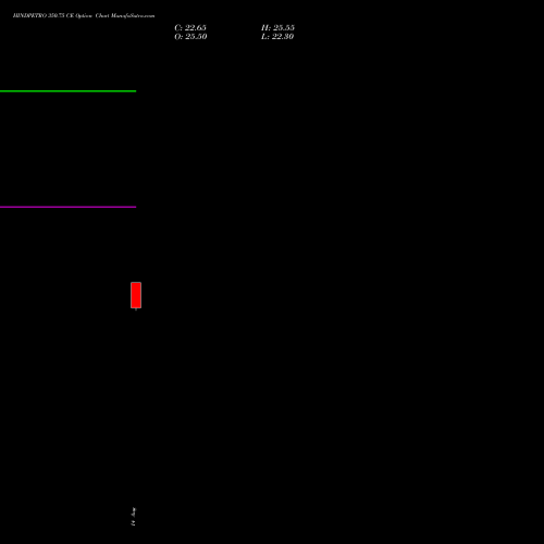 HINDPETRO 350.75 CE (CALL) 25 August 2026 options price chart analysis Hindustan Petroleum Corporation Limited 