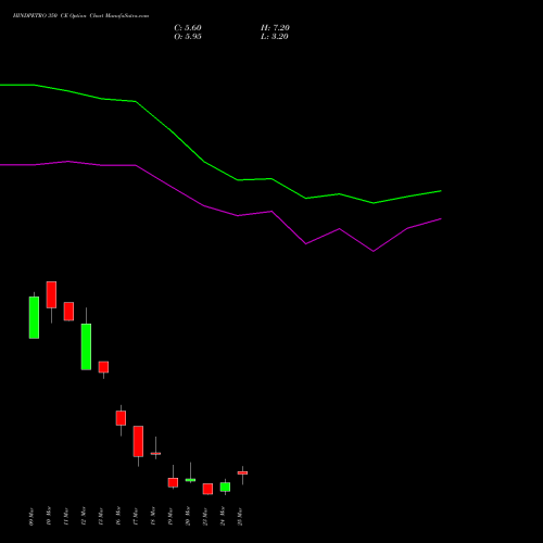 HINDPETRO 350 CE (CALL) 30 March 2026 options price chart analysis Hindustan Petroleum Corporation Limited 