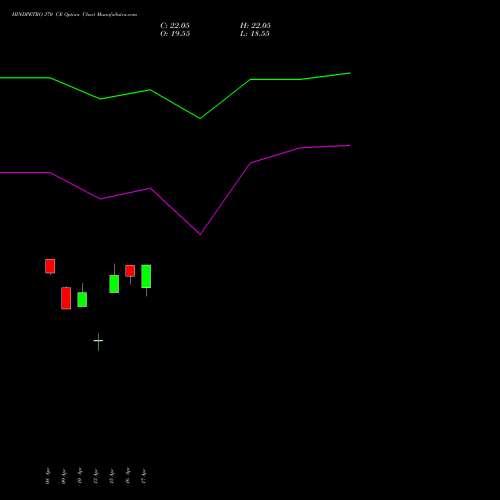 HINDPETRO 370 CE (CALL) 26 May 2026 options price chart analysis Hindustan Petroleum Corporation Limited 