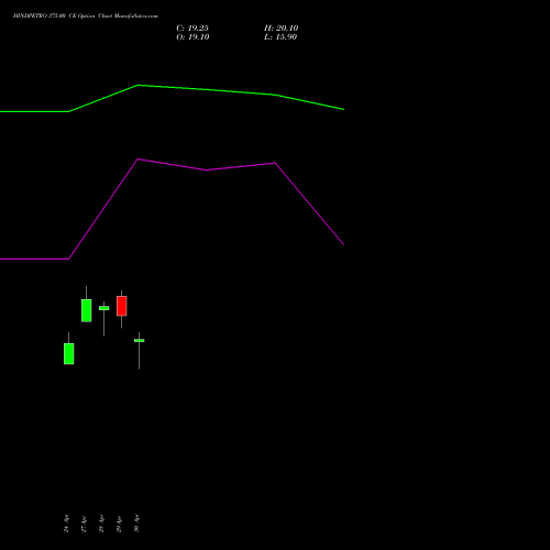 HINDPETRO 375.00 CE (CALL) 26 May 2026 options price chart analysis Hindustan Petroleum Corporation Limited 