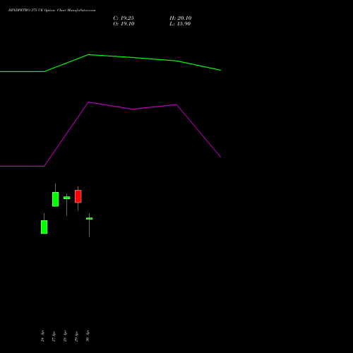 HINDPETRO 375 CE (CALL) 26 May 2026 options price chart analysis Hindustan Petroleum Corporation Limited 