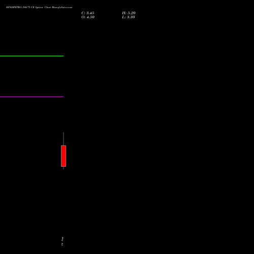 HINDPETRO 380.75 CE (CALL) 25 August 2026 options price chart analysis Hindustan Petroleum Corporation Limited 