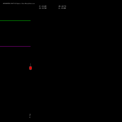 HINDPETRO 380.75 CE (CALL) 29 September 2026 options price chart analysis Hindustan Petroleum Corporation Limited 