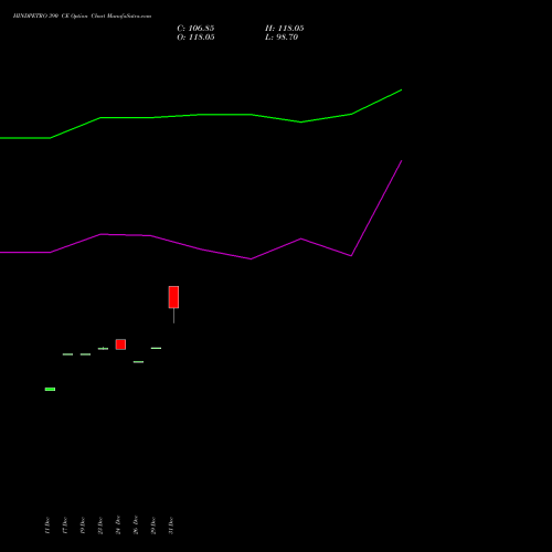 HINDPETRO 390 CE (CALL) 27 January 2026 options price chart analysis Hindustan Petroleum Corporation Limited 