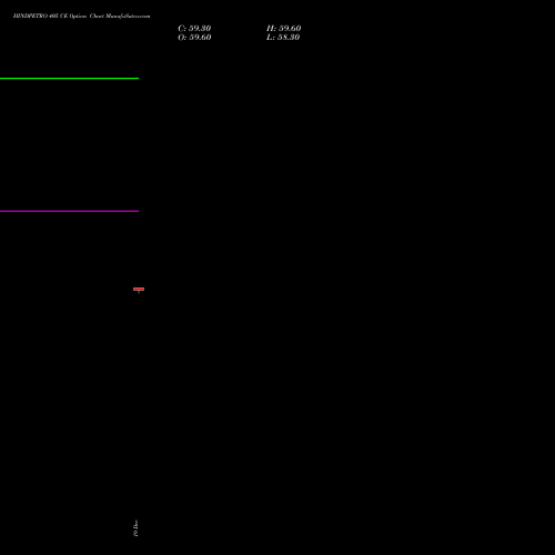Live HINDPETRO 405 CE (CALL) 30 December 2025 options price chart analysis Hindustan Petroleum Corporation Limited 