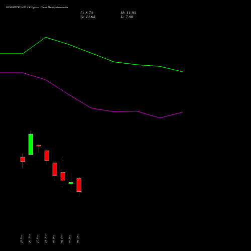 Live HINDPETRO 455 CE (CALL) 30 December 2025 options price chart analysis Hindustan Petroleum Corporation Limited 