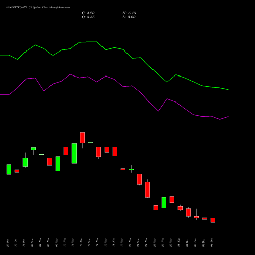 Live HINDPETRO 470 CE (CALL) 30 December 2025 options price chart analysis Hindustan Petroleum Corporation Limited 
