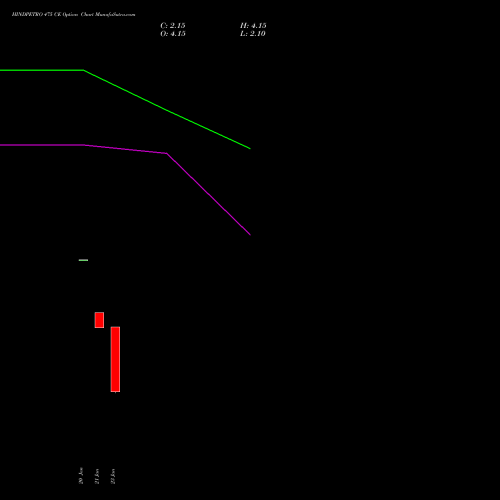 HINDPETRO 475 CE (CALL) 24 February 2026 options price chart analysis Hindustan Petroleum Corporation Limited 