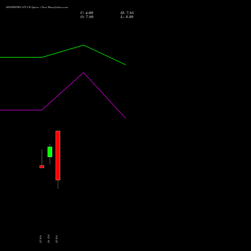 HINDPETRO 475 CE (CALL) 30 March 2026 options price chart analysis Hindustan Petroleum Corporation Limited 