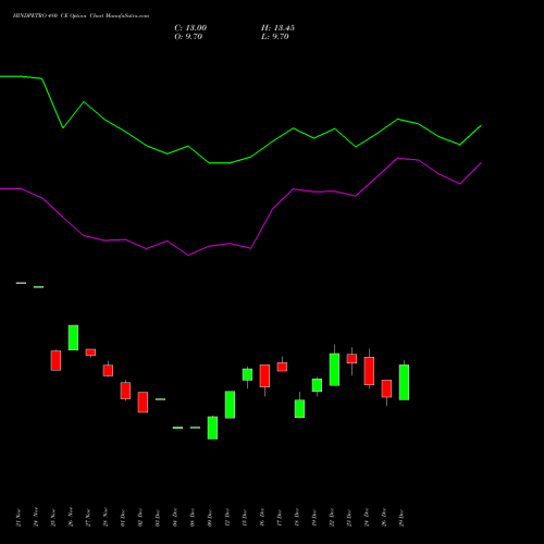 HINDPETRO 480 CE (CALL) 27 January 2026 options price chart analysis Hindustan Petroleum Corporation Limited 