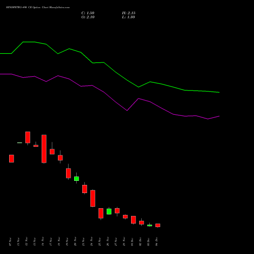 Live HINDPETRO 490 CE (CALL) 30 December 2025 options price chart analysis Hindustan Petroleum Corporation Limited 