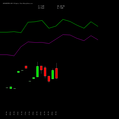 HINDPETRO 490 CE (CALL) 27 January 2026 options price chart analysis Hindustan Petroleum Corporation Limited 