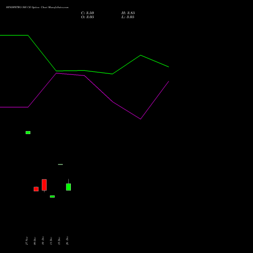 HINDPETRO 505 CE (CALL) 27 January 2026 options price chart analysis Hindustan Petroleum Corporation Limited 