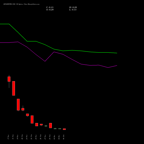Live HINDPETRO 550 CE (CALL) 30 December 2025 options price chart analysis Hindustan Petroleum Corporation Limited 