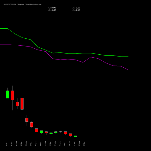 HINDPETRO 550 CE (CALL) 27 January 2026 options price chart analysis Hindustan Petroleum Corporation Limited 