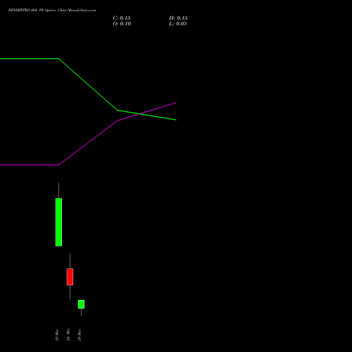HINDPETRO 260 PE (PUT) 30 March 2026 options price chart analysis Hindustan Petroleum Corporation Limited 
