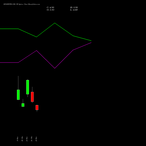 HINDPETRO 290 PE (PUT) 28 April 2026 options price chart analysis Hindustan Petroleum Corporation Limited 