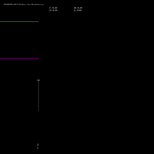 HINDPETRO 300.75 PE (PUT) 25 August 2026 options price chart analysis Hindustan Petroleum Corporation Limited 