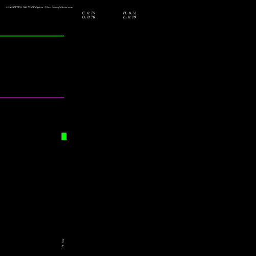 HINDPETRO 300.75 PE (PUT) 29 September 2026 options price chart analysis Hindustan Petroleum Corporation Limited 