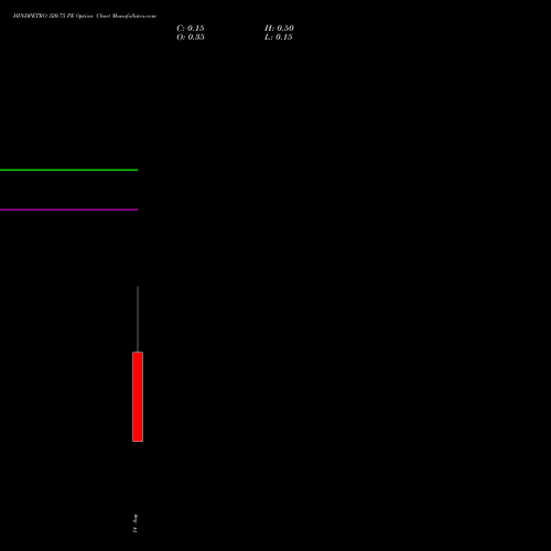 HINDPETRO 320.75 PE (PUT) 25 August 2026 options price chart analysis Hindustan Petroleum Corporation Limited 