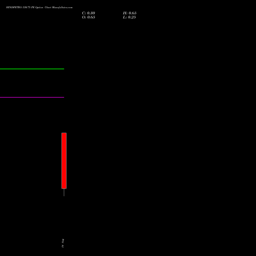 HINDPETRO 330.75 PE (PUT) 25 August 2026 options price chart analysis Hindustan Petroleum Corporation Limited 