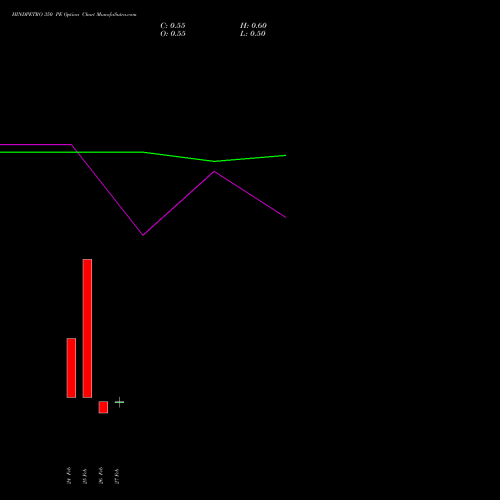 HINDPETRO 350 PE (PUT) 30 March 2026 options price chart analysis Hindustan Petroleum Corporation Limited 
