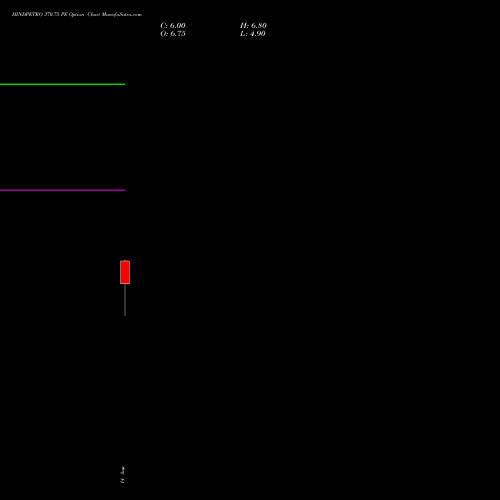 HINDPETRO 370.75 PE (PUT) 25 August 2026 options price chart analysis Hindustan Petroleum Corporation Limited 