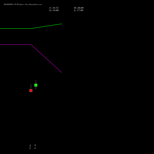 HINDPETRO 375 PE (PUT) 26 May 2026 options price chart analysis Hindustan Petroleum Corporation Limited 