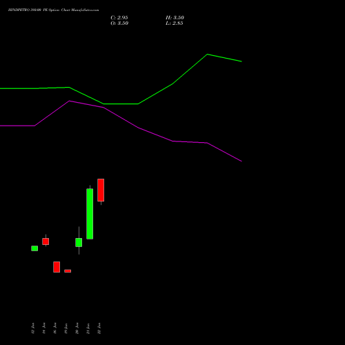 HINDPETRO 380.00 PE (PUT) 24 February 2026 options price chart analysis Hindustan Petroleum Corporation Limited 