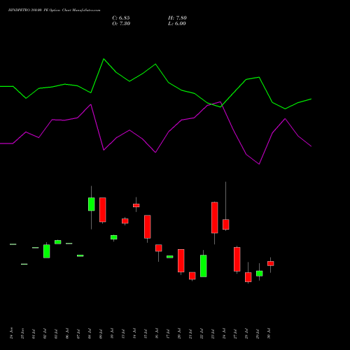 HINDPETRO 380.00 PE (PUT) 25 August 2026 options price chart analysis Hindustan Petroleum Corporation Limited 