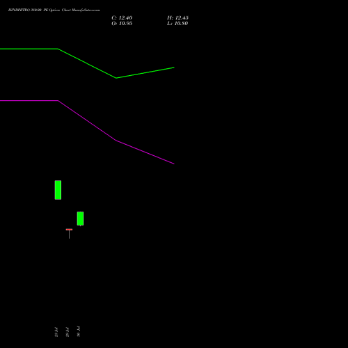 HINDPETRO 380.00 PE (PUT) 29 September 2026 options price chart analysis Hindustan Petroleum Corporation Limited 