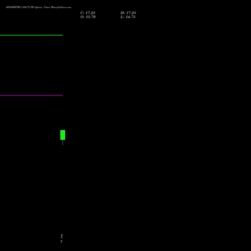 HINDPETRO 380.75 PE (PUT) 29 September 2026 options price chart analysis Hindustan Petroleum Corporation Limited 