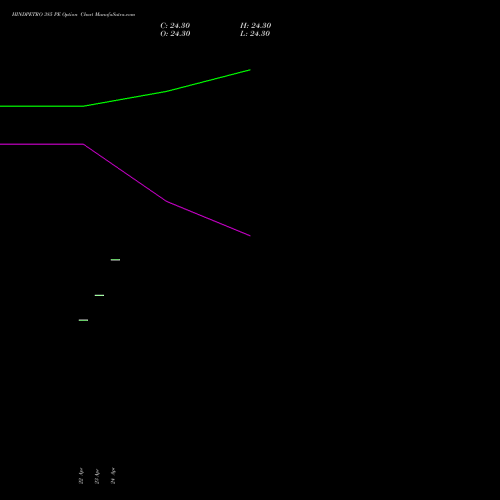 HINDPETRO 385 PE (PUT) 26 May 2026 options price chart analysis Hindustan Petroleum Corporation Limited 