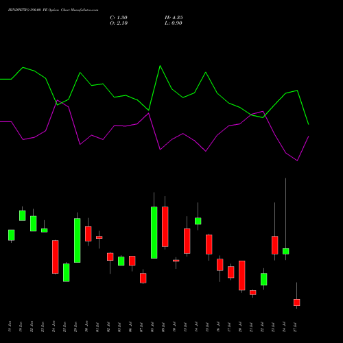 HINDPETRO 390.00 PE (PUT) 28 July 2026 options price chart analysis Hindustan Petroleum Corporation Limited 