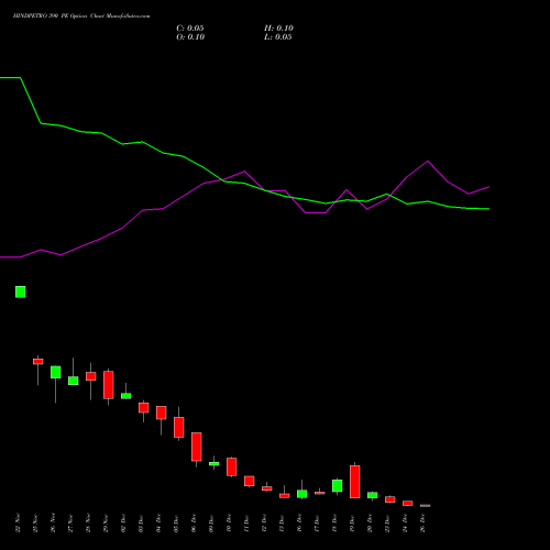 HINDPETRO 390 PE PUT indicators chart analysis Hindustan Petroleum Corporation Limited options price chart strike 390 PUT