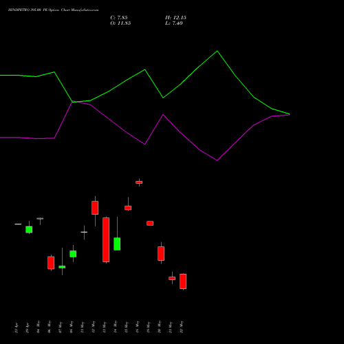HINDPETRO 395.00 PE (PUT) 26 May 2026 options price chart analysis Hindustan Petroleum Corporation Limited 