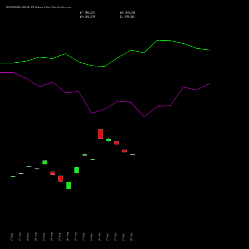 HINDPETRO 400.00 PE (PUT) 29 September 2026 options price chart analysis Hindustan Petroleum Corporation Limited 
