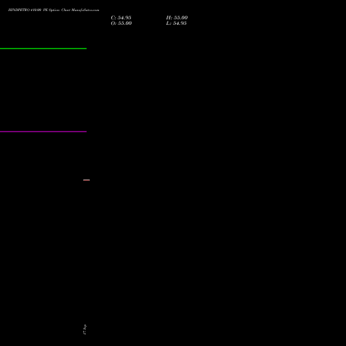 HINDPETRO 410.00 PE (PUT) 27 October 2026 options price chart analysis Hindustan Petroleum Corporation Limited 